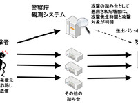 IPアドレスを狙った「リフレクター攻撃」…1日800万超を検知 画像