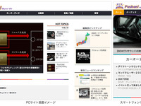 カーオーディオ情報サイト「プッシュオン！マイカーライフ」リニューアルオープン…配信力も強化 画像