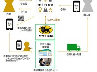 ヤマト運輸、ハンドメイドマーケット「minne」向け配送サービス開始…専用BOXも開発 画像