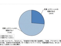 三輪車・ベビーカーでヒヤリ…東京都が乳幼児の製品事故防止ガイド作成 画像