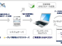 オリックス自動車、テレマティクスサービスでグリーン購入大賞を受賞 画像