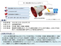 自動翻訳できるメガホン型翻訳機、成田空港が試験配備 画像
