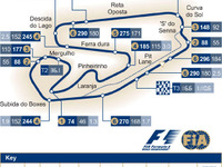 【F1ブラジルGP】サーキットデータ…雨の確率が高い 画像