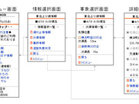 中日本高速「目で見るハイウェイテレホン」---携帯電話ネットサービス 画像