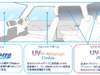 旭硝子、UV99%・赤外線もカットするリアガラスを開発 画像