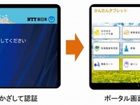 お年寄りでもカンタン…パスワードがわりになるICカード開発 画像
