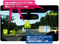 【エコプロダクツ15】積水化学、フロントガラス全面に情報を表示する基礎技術を確立 画像
