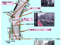 【伊東大厚のトラフィック計量学】路上駐車と渋滞　その3 画像