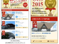 ナビタイム、検索スポットランキング…東京ビッグサイトが2年連続トップ 画像