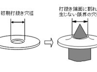 JFEスチール、自動車向け980MPa級高張力冷延鋼板を開発…伸び特性と穴広げ性を両立 画像