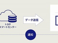 トヨタ、カーリース利用法人向けの新テレマティクスサービス開発…運行管理を支援 画像