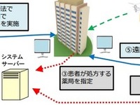 千葉市、ドローン国家戦略特区に…宅配、遠隔診療など実証実験へ 画像