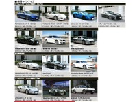タイムズ川崎、ポルシェ 911 や ロータス エヴォーラ をレンタカーに配備 画像
