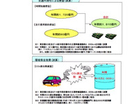 【伊東大厚のトラフィック計量学】路上駐車と渋滞　その4 画像