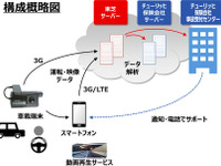 東芝、チューリッヒ保険に車載端末を活用した運転支援ソリューション提供 画像