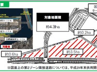 羽田空港、跡地第2ゾーン開発で民間業者を公募 画像