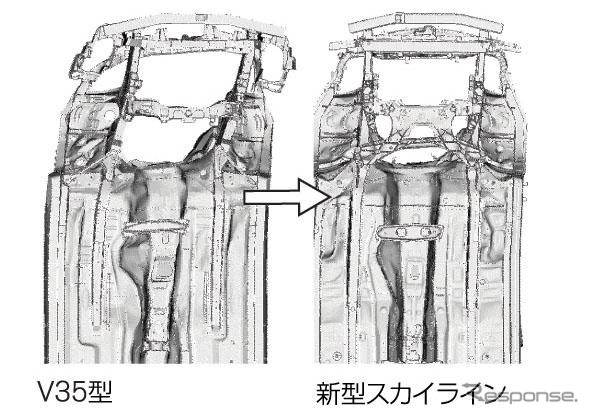 【日産 スカイライン 新型発表】プラットフォームもボディも一新