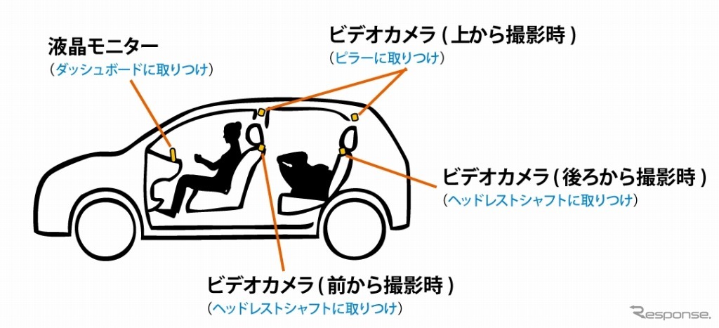 ポップニート 自動車用チャイルドモニター