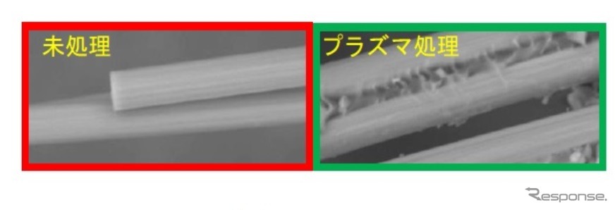 プラズマによる表面処理技術の効果