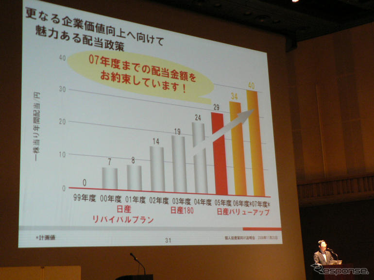 【日産×みずほ×マネックス】ゴーン社長ってどんな人?
