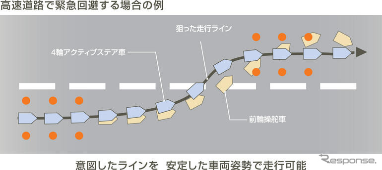 【日産 スカイライン 新型発表】執念の結晶、4輪アクティブステア