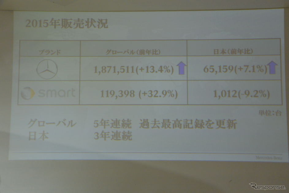 メルセデス・ベンツ日本 年頭記者懇談会