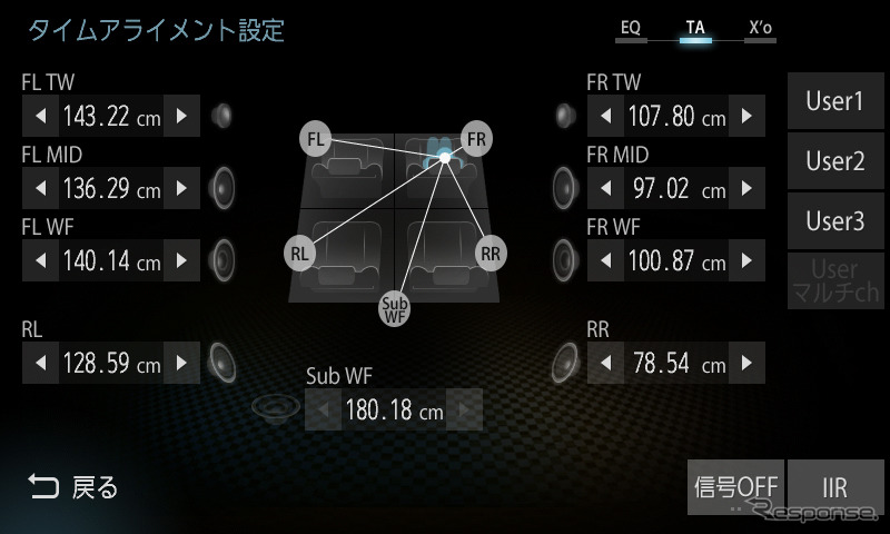 市販プレミアムモデルと同一の「タイムアライメント」機能が搭載され、車種別に音質データが設定されている（当画面はユーザーからは見えない設定になっている。写真は設定画面のイメージ）。