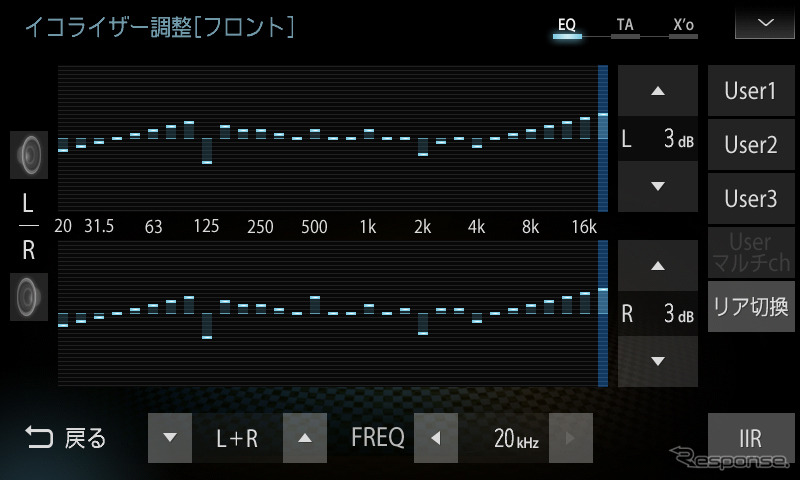 「フロント左右独立31バンドグラフィックイコライザー」設定画面。こちらも市販プレミアムモデルと同一の仕様（当画面はユーザーからは見えない設定になっている。写真は設定画面のイメージ）。