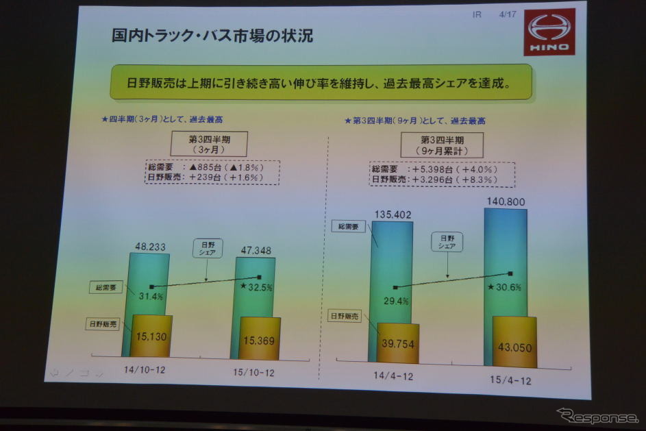 日野自動車 決算会見