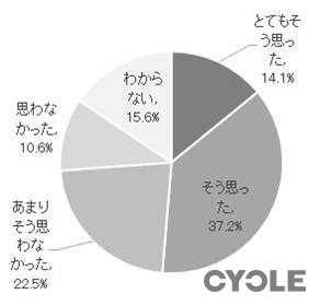 第35回つくばマラソンが大会終了後にアンケートを実施