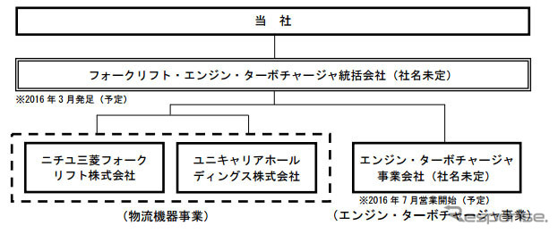 体制図（予定）