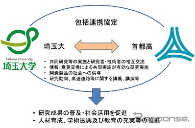 包括協定のイメージ