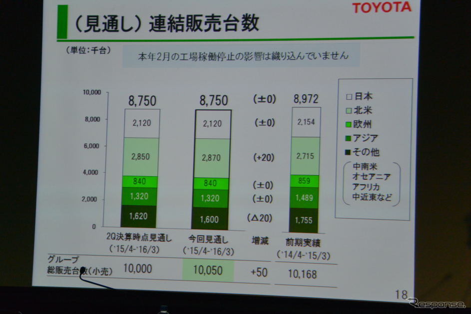 トヨタ自動車 決算会見
