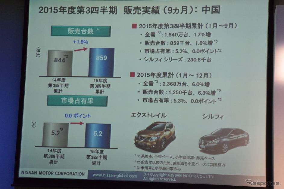 日産自動車 決算会見