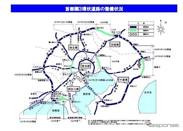 首都圏3環状道路の整備状況