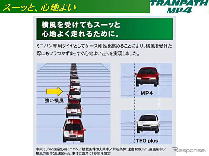 【トーヨータイヤ トランパスMP4登場】　しっかり感と乗り心地を両立