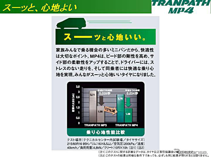 【トーヨータイヤ トランパスMP4登場】　しっかり感と乗り心地を両立