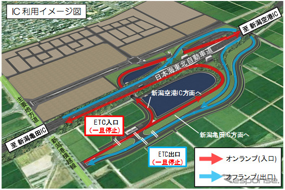 日本海東北自動車道「新潟東スマートIC」が3月26日に開通