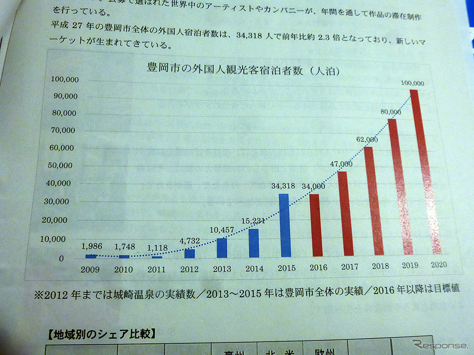 地域の「稼ぐ力」を引き出す一般社団法人組織「豊岡DMO」設立会見（東京・大手町、2月19日）