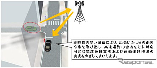 LTEおよび5Gの活用のイメージ