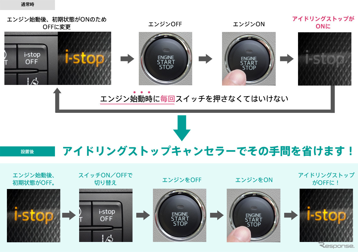 マツダ車用アイドリングストップキャンセラー TPT035AS