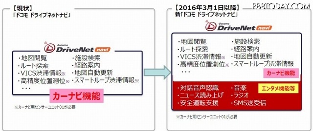 いつでも最新地図でドライブが可能