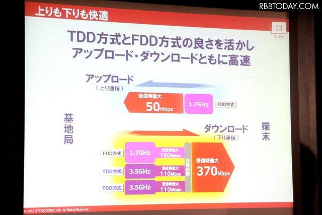 ドコモが実施した試験では、FDD方式の1.7GHzとTDD方式の3.5GHzにより下り最大370Mbpsのデータ通信に成功した