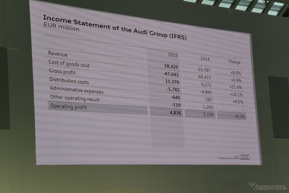 アウディ 2015年次報告会見