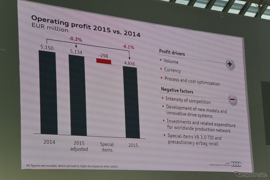アウディ 2015年次報告会見