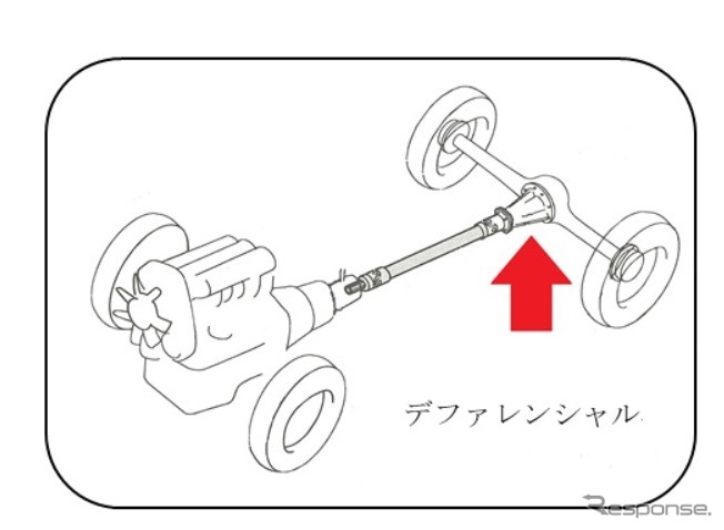 デファレンシャルの説明図