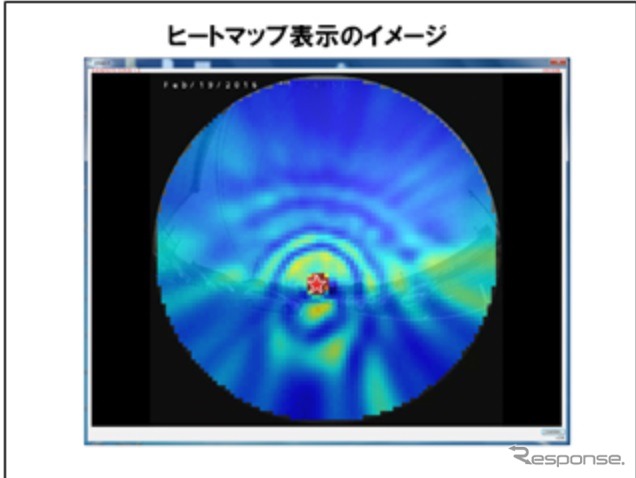 ヒートマップ表示のイメージ