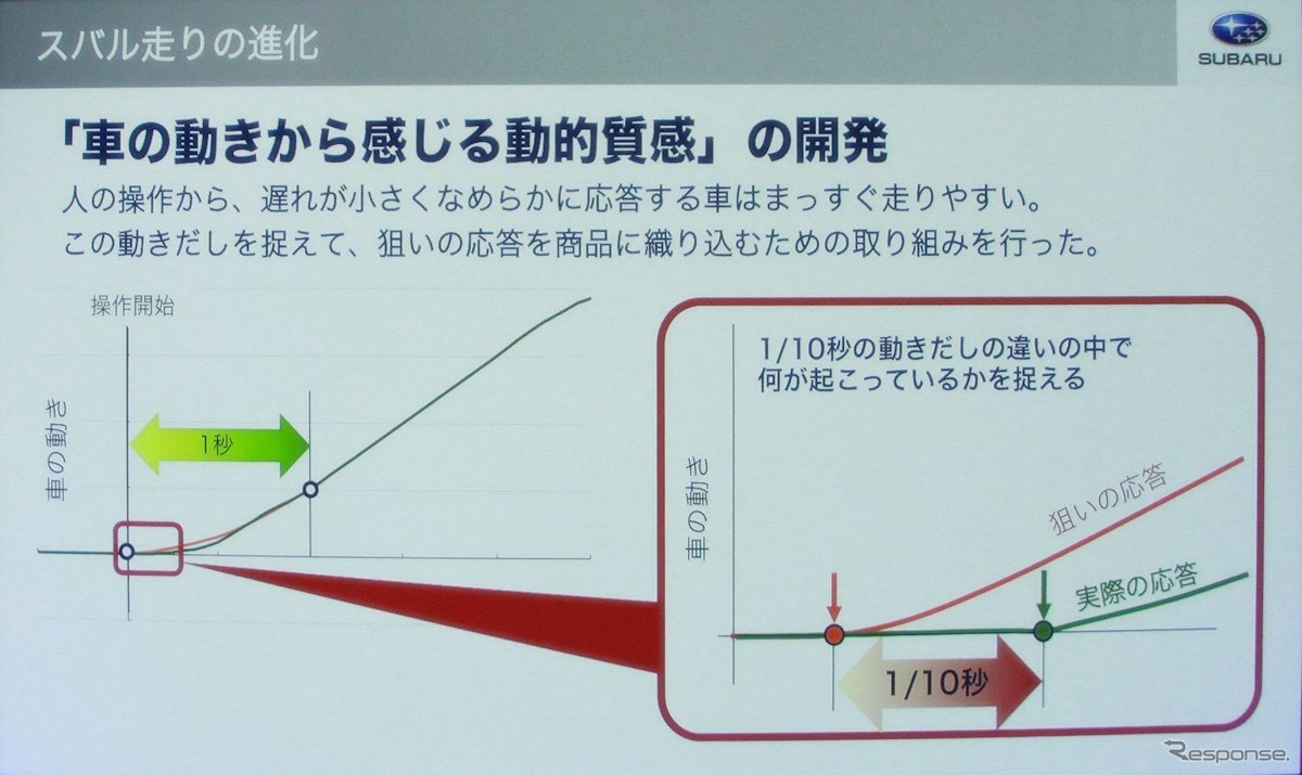 スバルグローバルプラットフォーム詳細解説