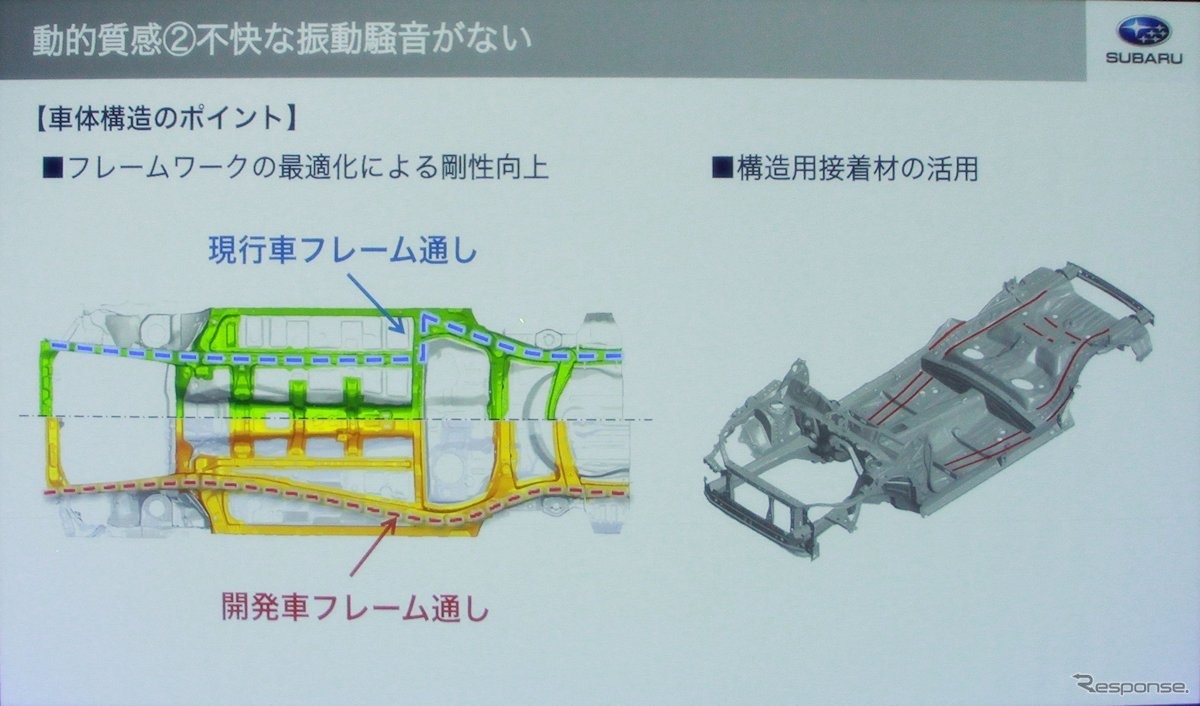 スバルグローバルプラットフォーム詳細解説