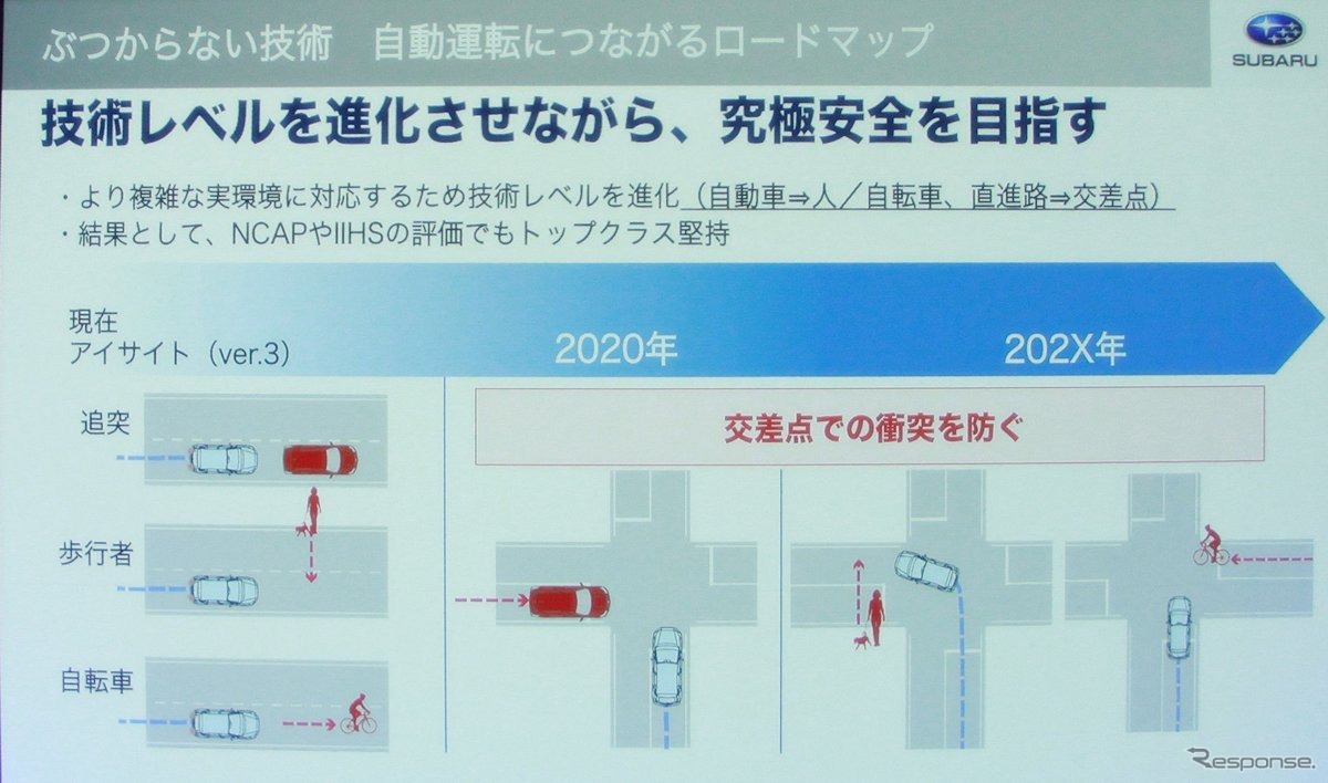 交差点での事故回避